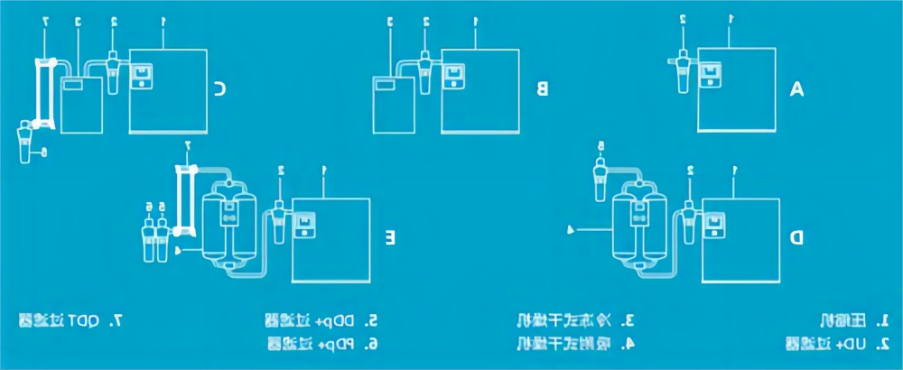 欧洲杯足彩空压机过滤器安装顺序图